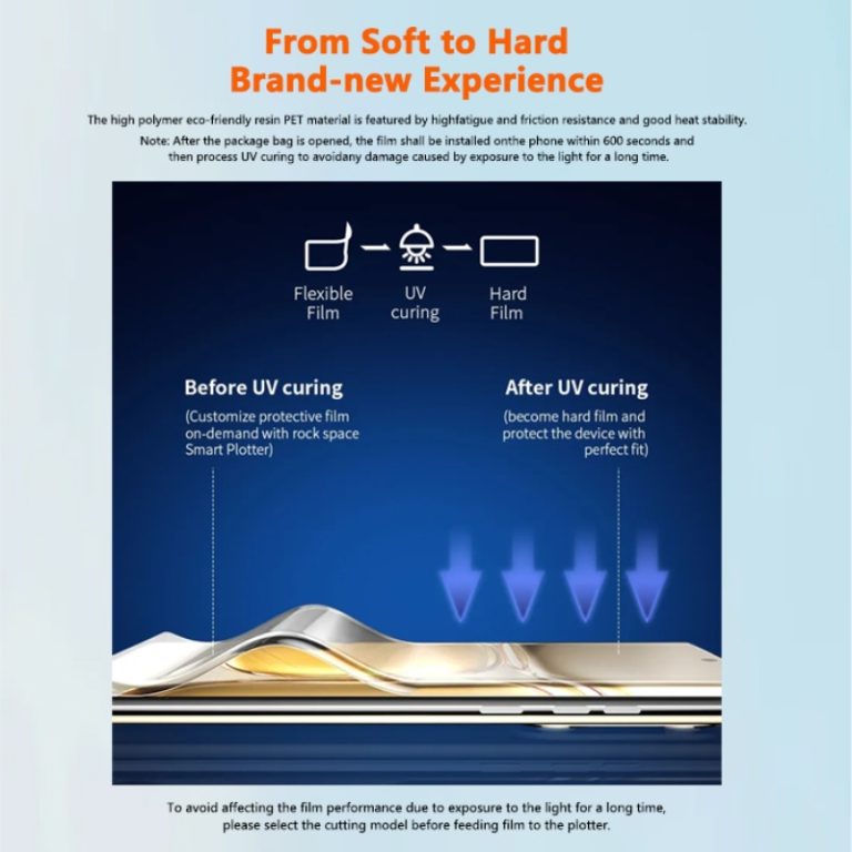 Master Series UV Curing Film-3